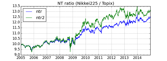 TL_NT(ratio)_2.png