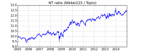 TL_NT(ratio).png