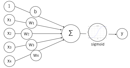 logisticregression_diagram.PNG