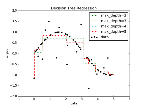 tree_regression_s.png