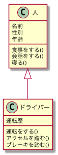 UML クラス図の汎化(拡張)の例