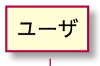 UML シーケンス図 ライフライン UML シーケンス図 ライフライン