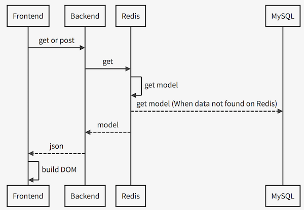 setupguide_structure_image.png