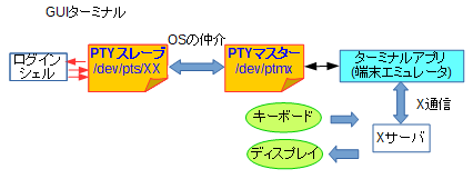標準入力 標準出力ってなに Qiita 標準入力 標準出力ってなに Qiita