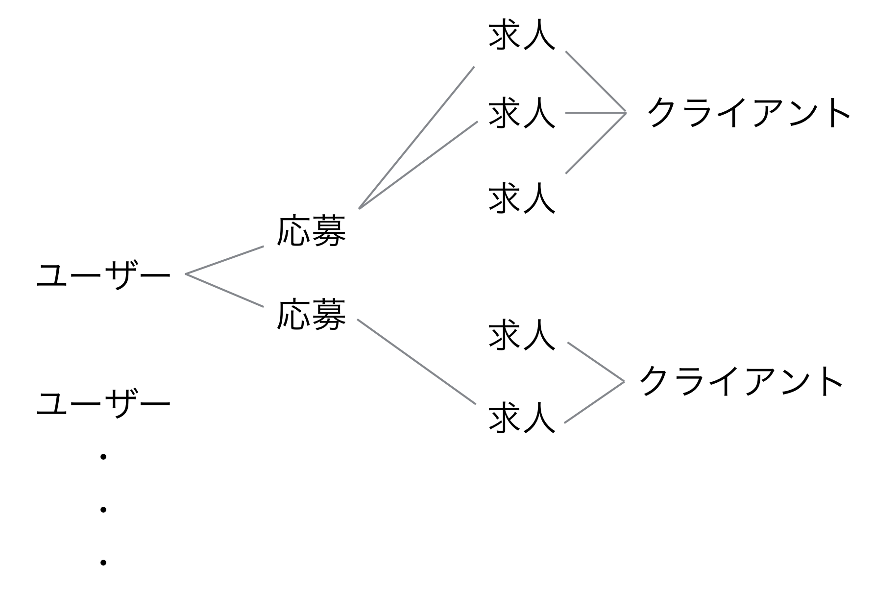 スクリーンショット 2015-12-08 21.31.08.png