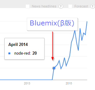 google-trend.png