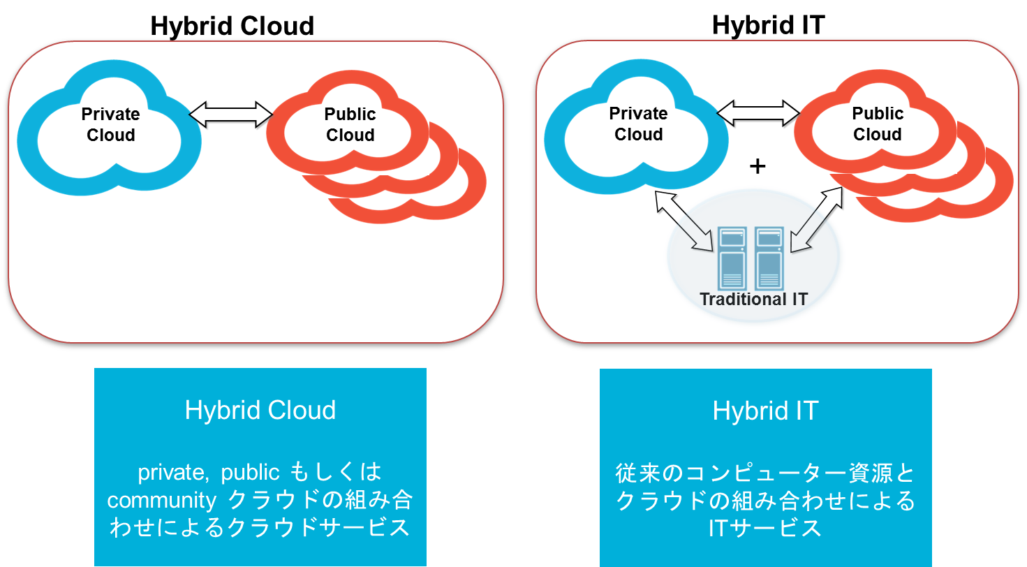 hybrid-cloud-hybrid-it-new.png