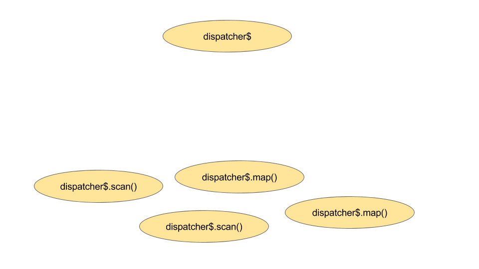 Dispatcherの図 (1).png