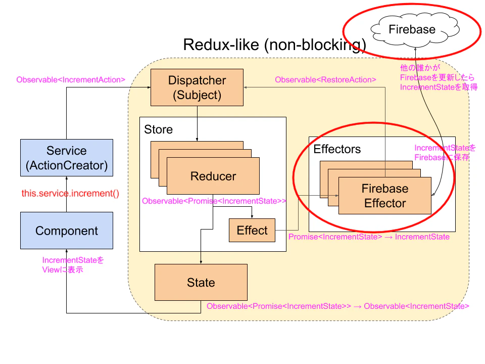 Firebase-as-a-Store.png