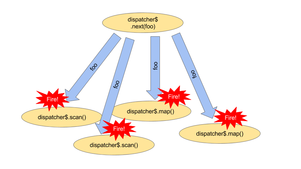 Dispatcherの図.png