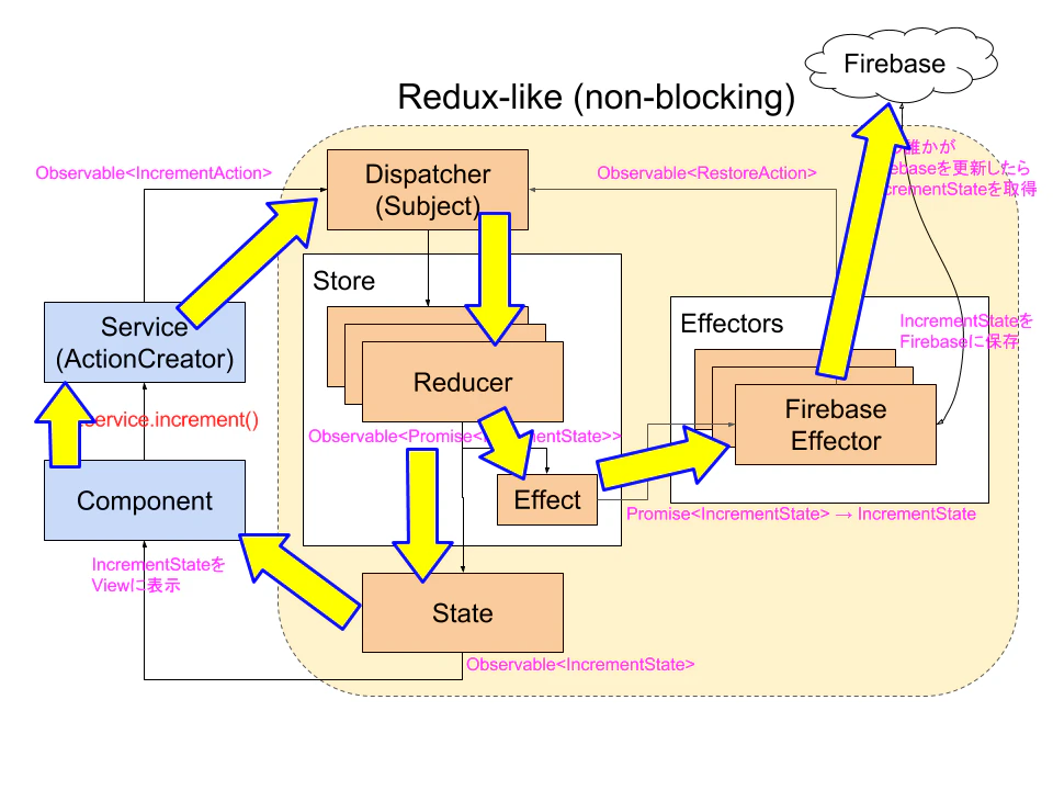 Firebase-as-a-Store (15).png