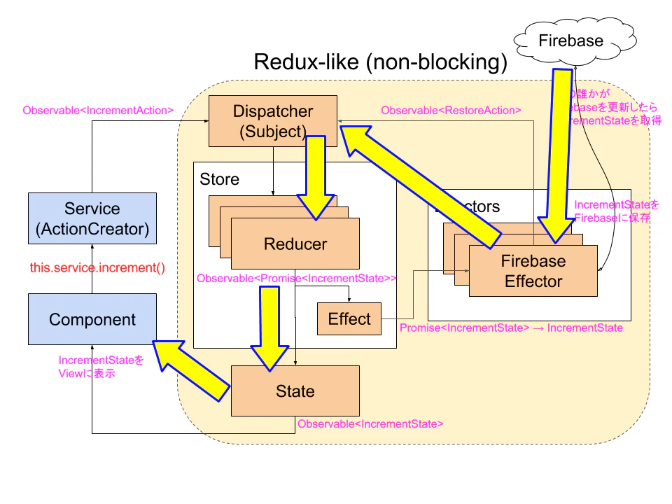 Firebase-as-a-Store (1).png