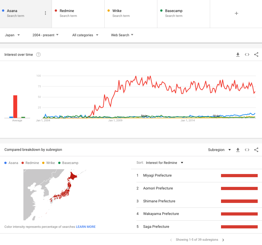 Screen Shot 2018-09-11 at 17.25.49.png