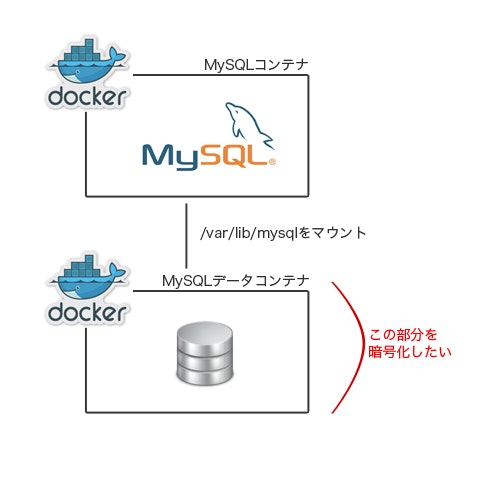 MySQLその1.jpg MySQLその1.jpg