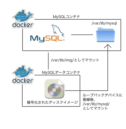 MySQLその2.jpg MySQLその2.jpg