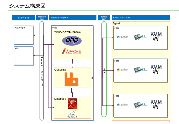 SystemStructure.png