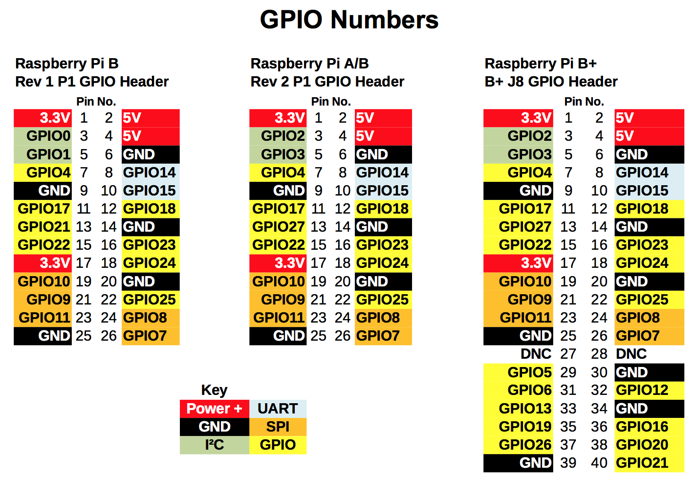 Raspberry-Pi-GPIO-pinouts.png Raspberry-Pi-GPIO-pinouts.png