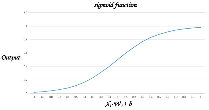 sigmoid.png