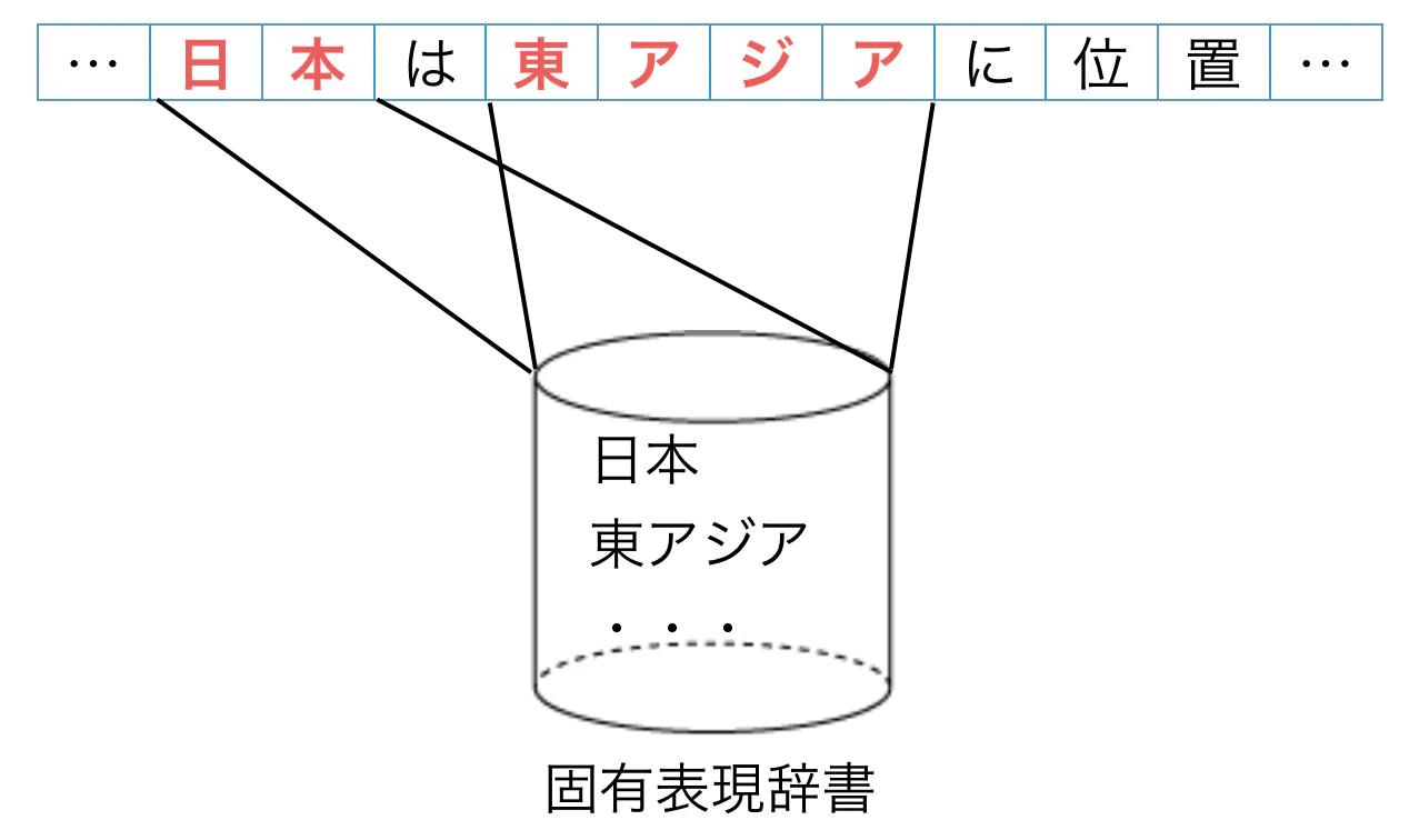 スクリーンショット 2017-12-18 11.20.42.png