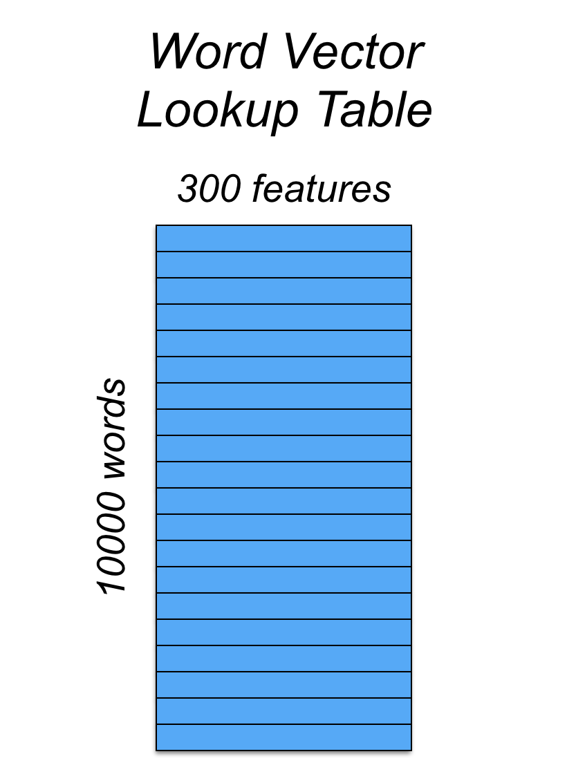 lookup_table.png