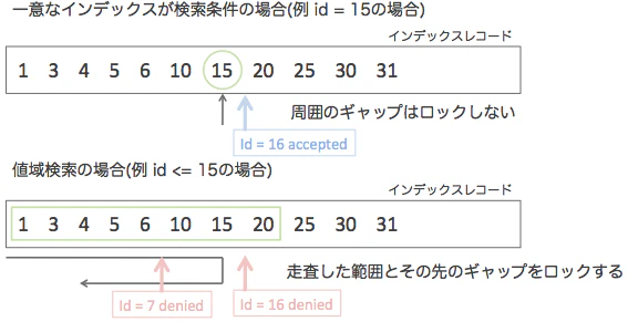 スクリーンショット 2013-09-19 12.34.47.png