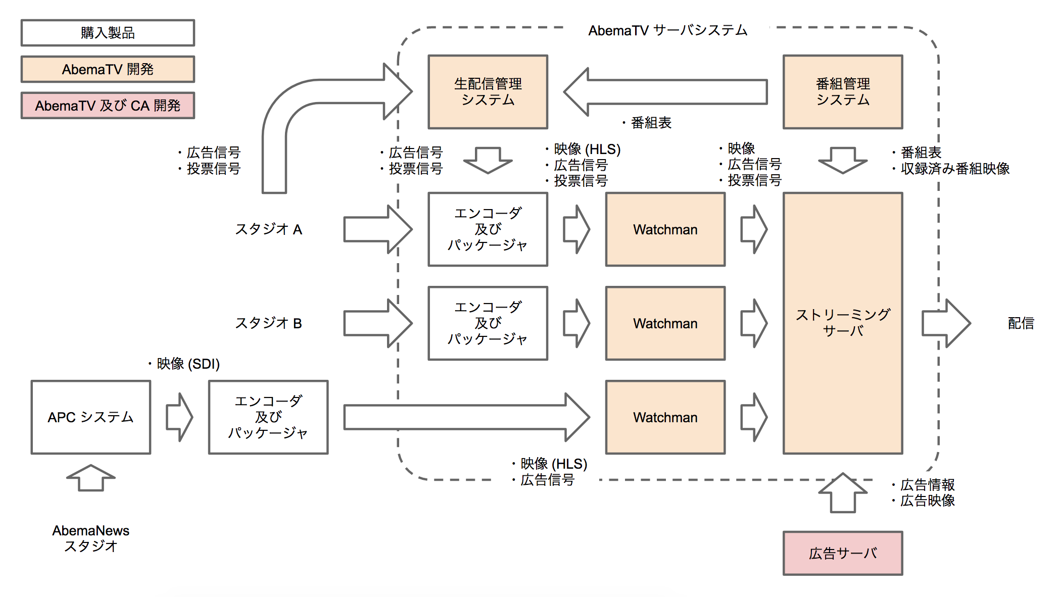 システム構成図.png