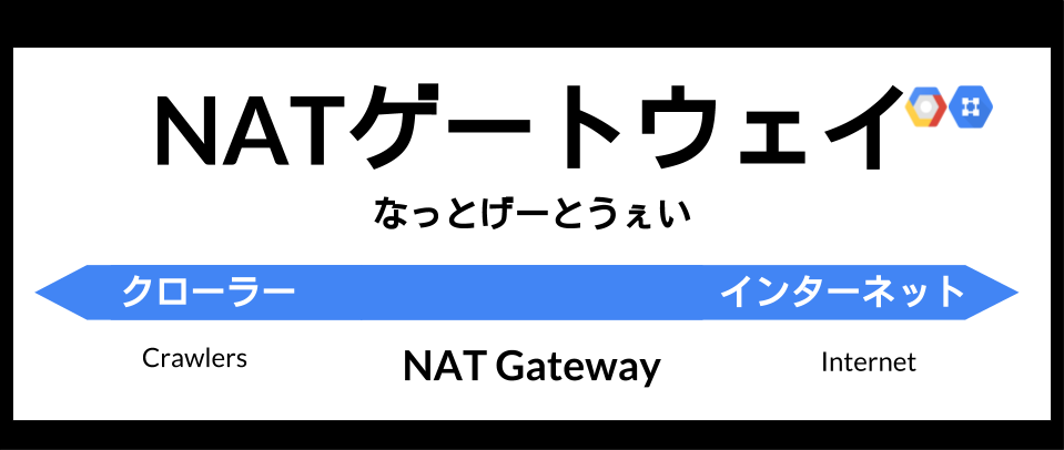 NAT-Gateway-board