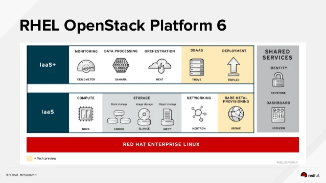rhel-openstack-platform-3-638.jpg