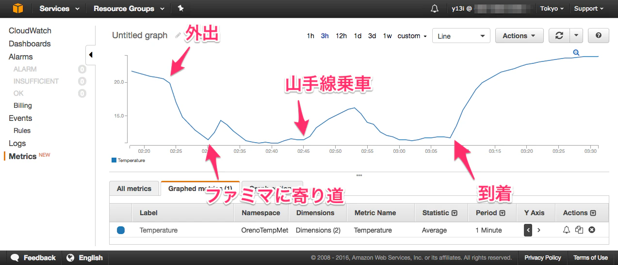 CloudWatch_Management_Console.png