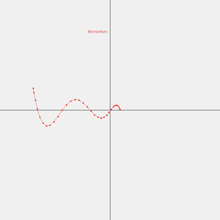 Momentum.png
