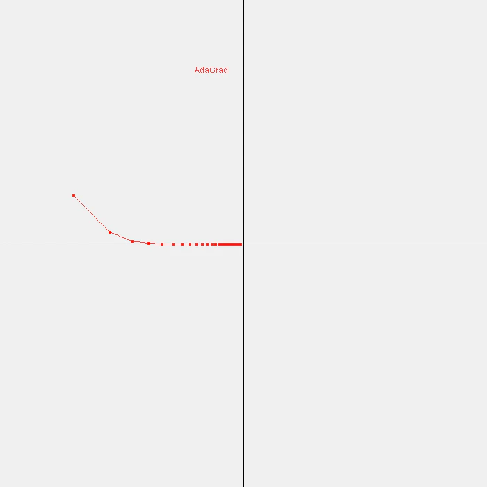 AdaGrad.png