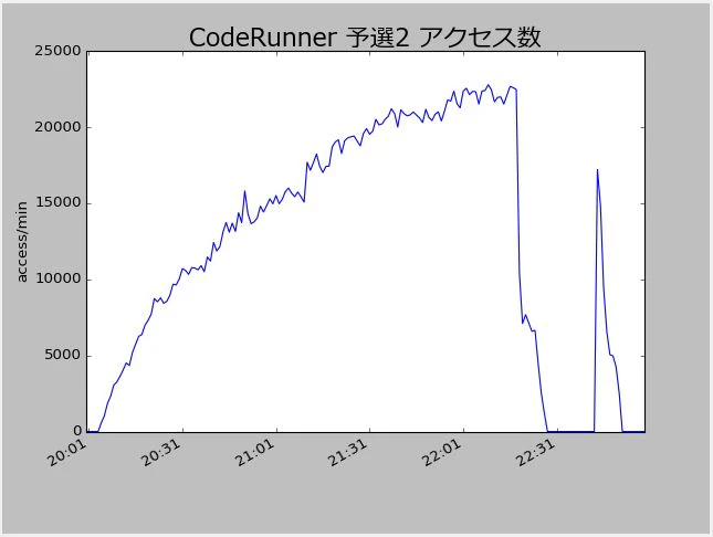 coderunner-q2.jpg