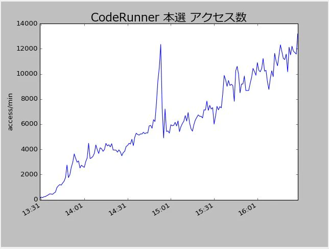 coderunner-fin.jpg