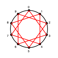 九九の一の位 の数学的側面 Qiita 九九の一の位 の数学的側面 Qiita