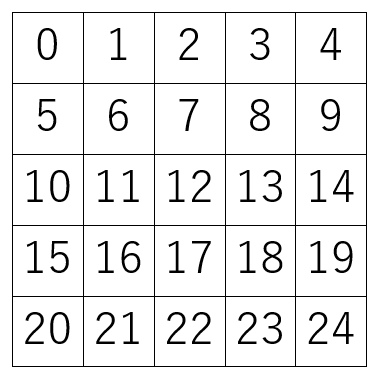 クラスタリングによる迷路作成アルゴリズム Qiita