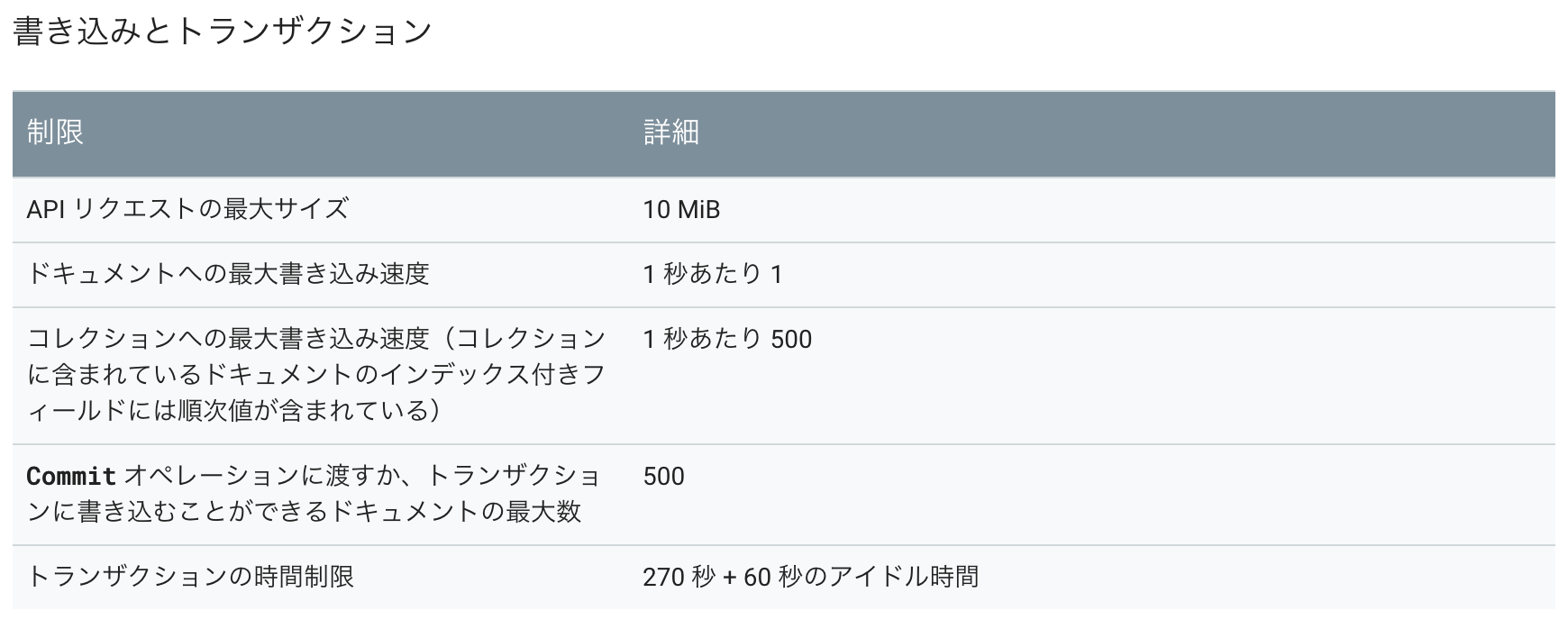 スクリーンショット 2019-03-21 18.25.28.png