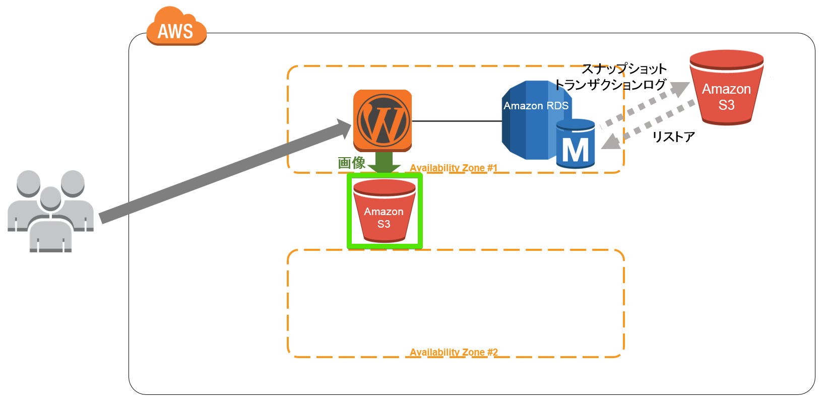 EC2-RDSアーキ図 - PowerPoint 2016-05-30 18.02.18.png