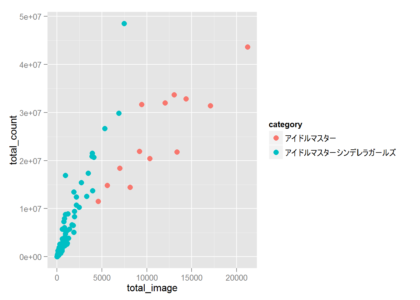 Pixivの閲覧数 イラスト数を集めていろいろ調べてみる Qiita Pixivの閲覧数 イラスト数を集めていろいろ調べてみる Qiita