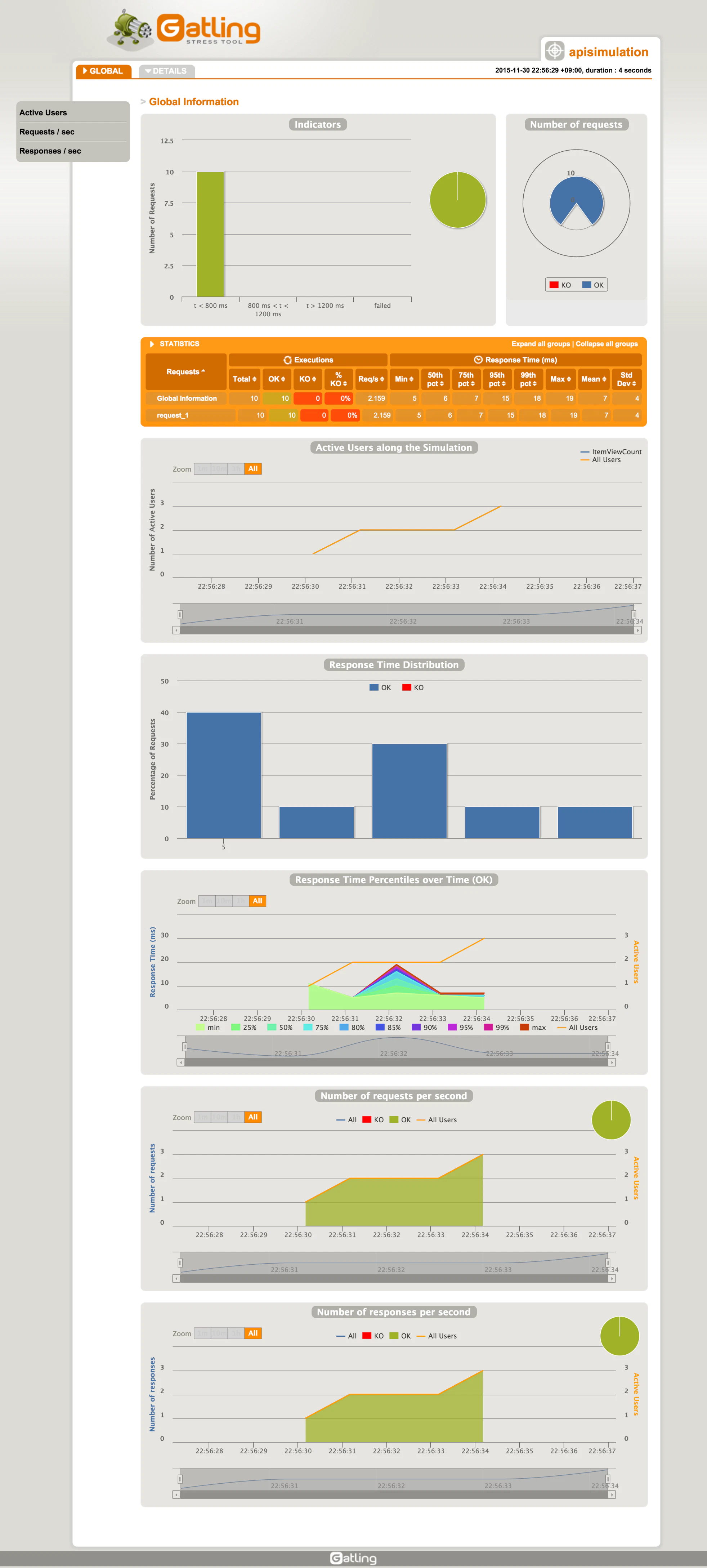 screencapture-file-usr-local-opt-gatling-charts-highcharts-bundle-2-1-7-results-apisimulation-1448891789639-index-html-1448891950845.png