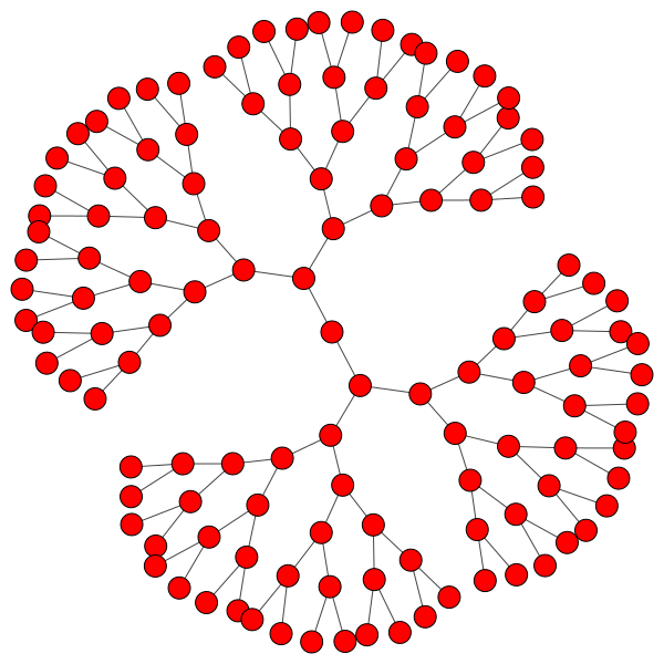 graphTree(127,2).png