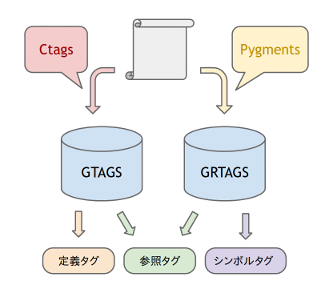 pygments-and-ctags.png