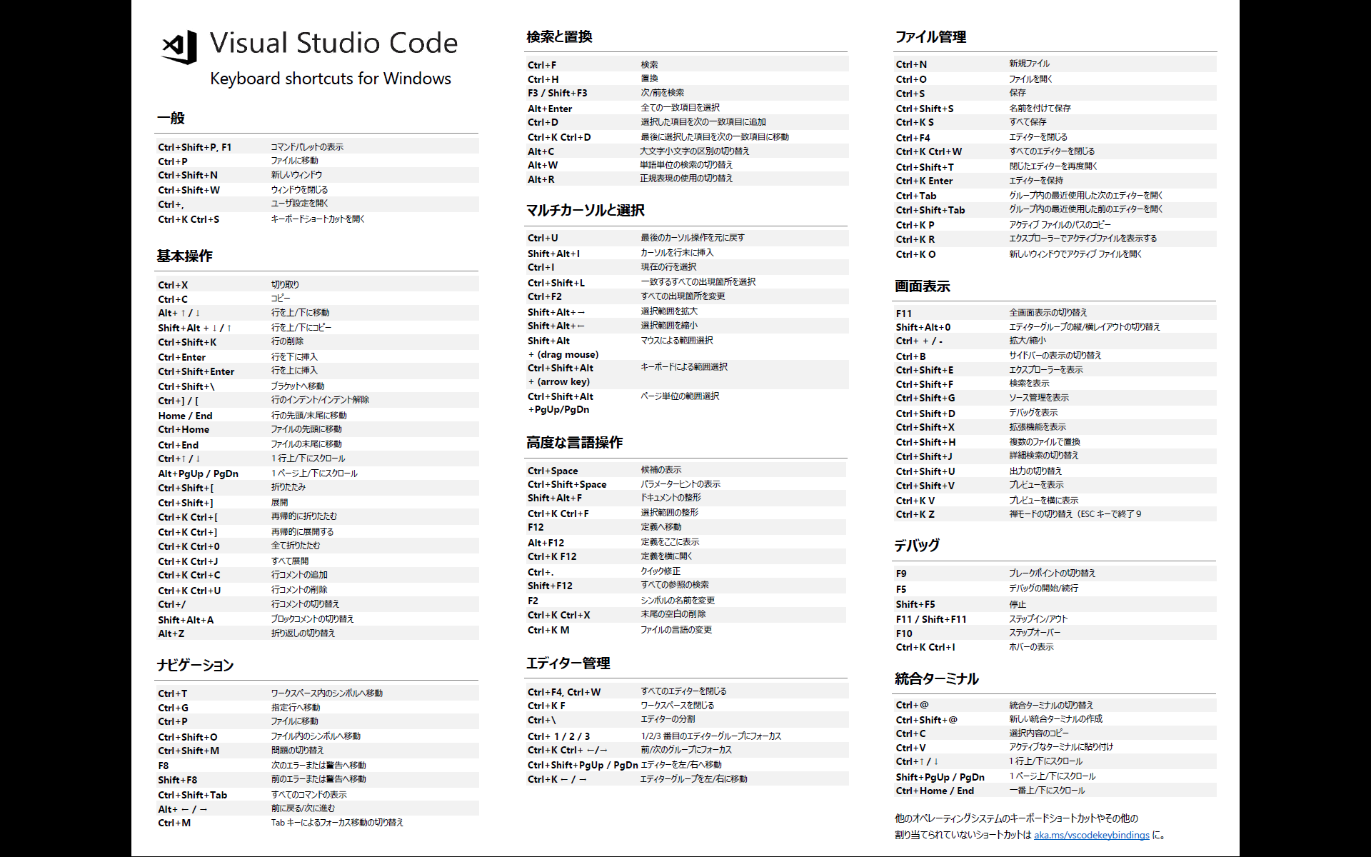 Visual Studio Code キーボードショートカット一覧 チートシート