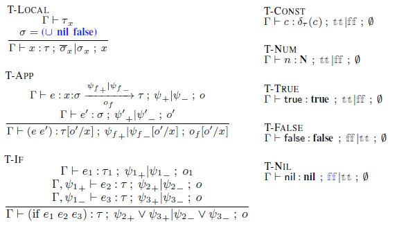 lambda_tc_core_rules.png