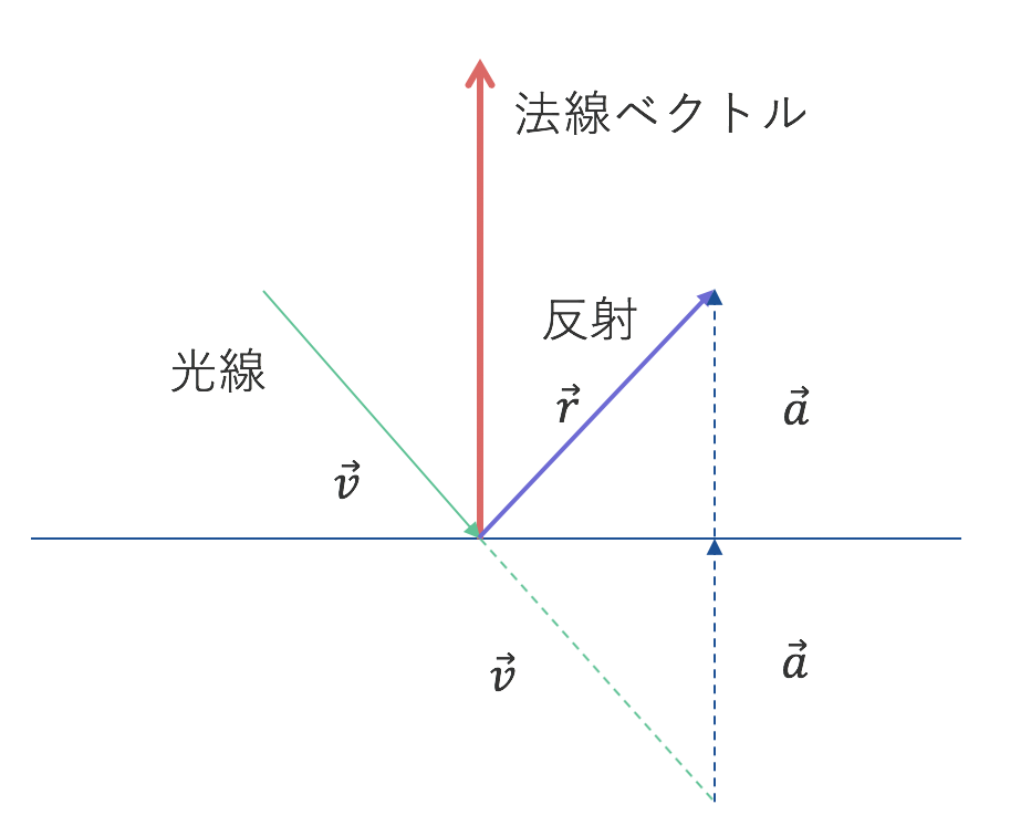 スクリーンショット 2018-12-29 22.01.59.png