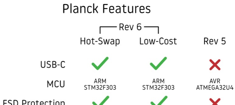 PlanckRev6のPCB.jpg