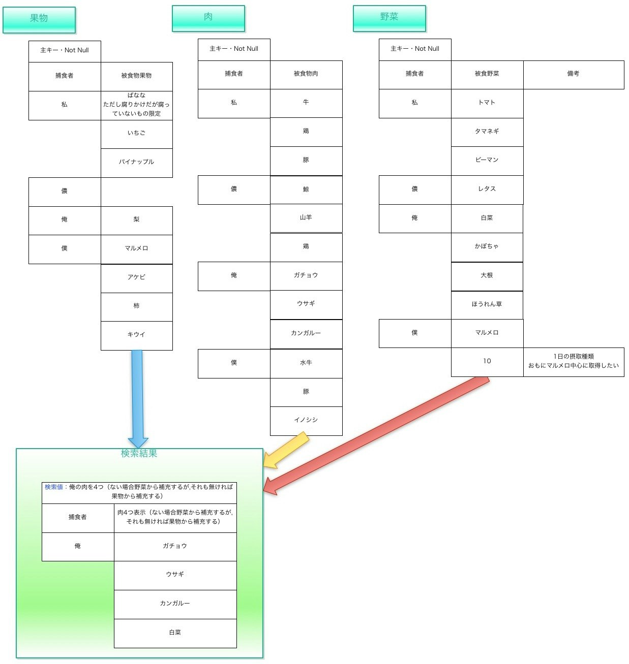 Db反対nodb反対 楽が出来れば何でも良い Qiita Db反対nodb反対 楽が出来れば何でも良い Qiita