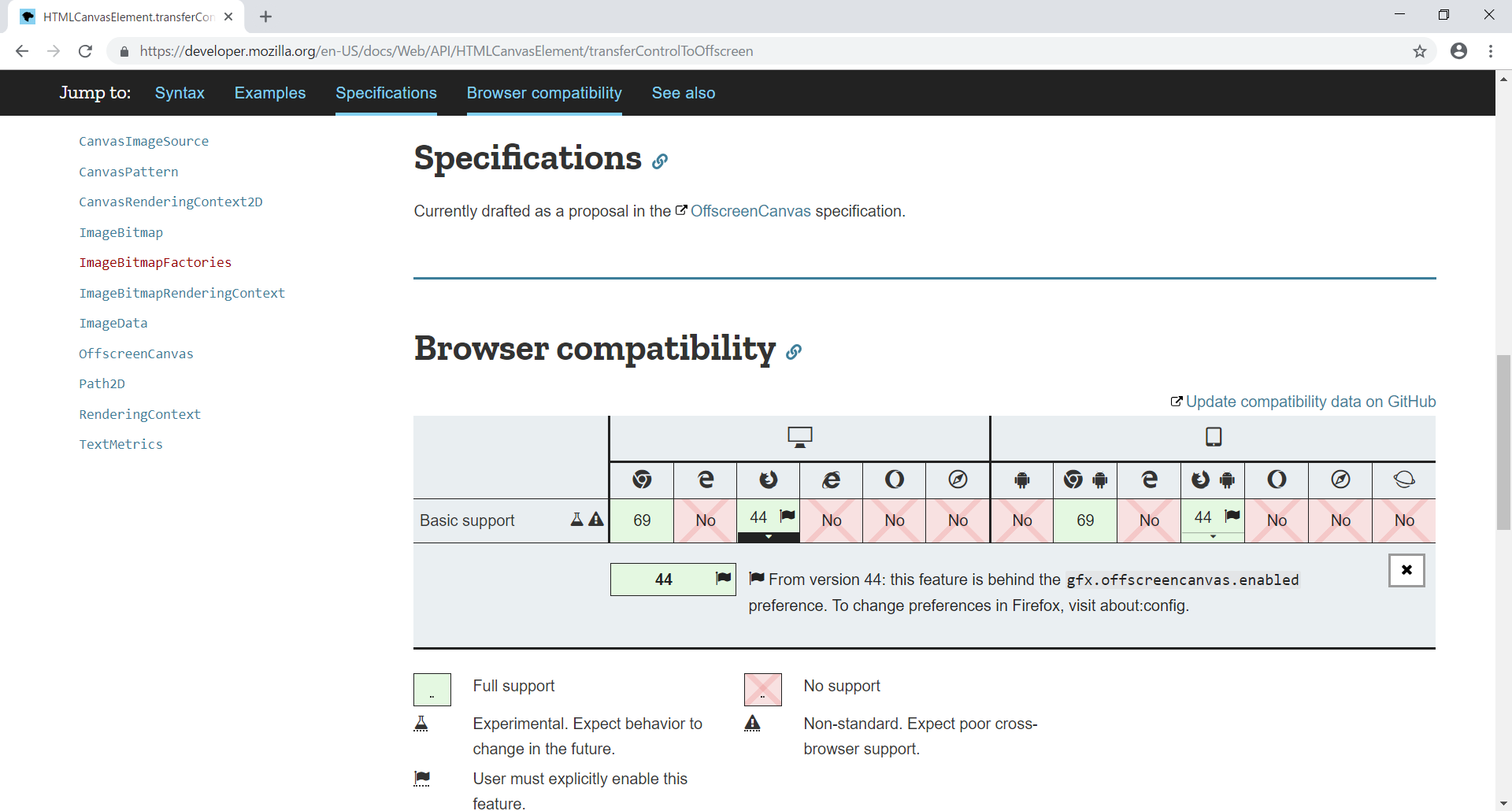 図1:transferControlToOffscreen()対応表