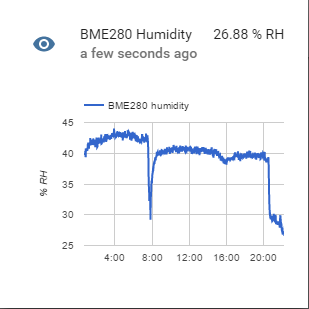 homeassistant_humidity.png