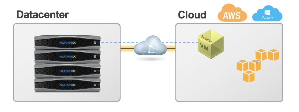 Cloud Connectイメージ