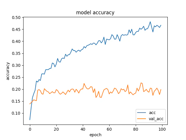 model_accuracy.png